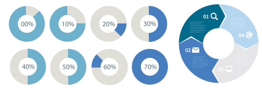 Statistik Tortendiagramme